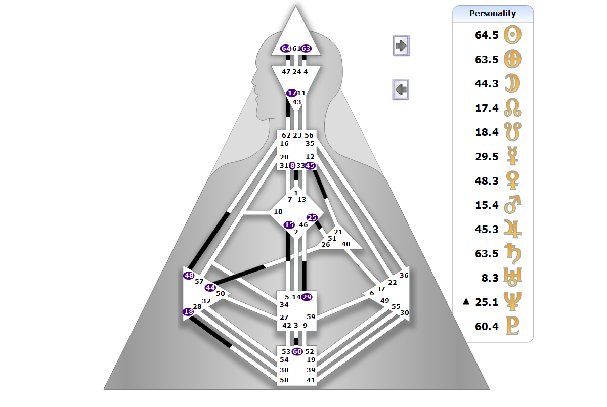 Chart BodyGrpah