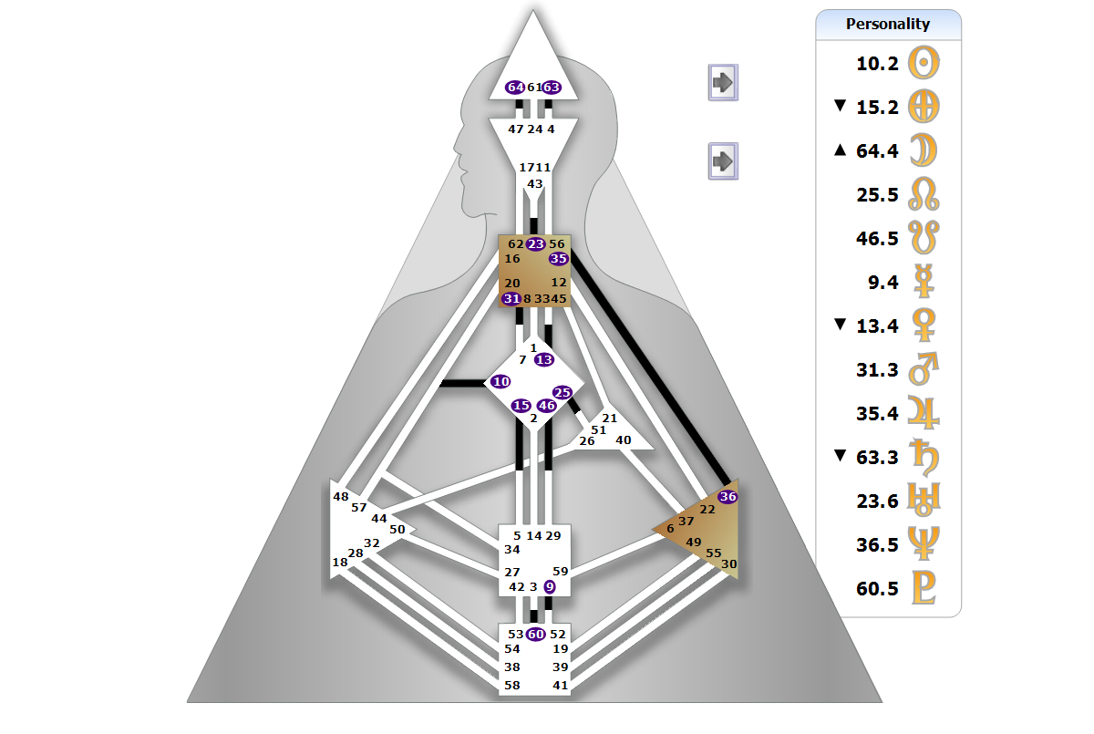 Chart BodyGrpah