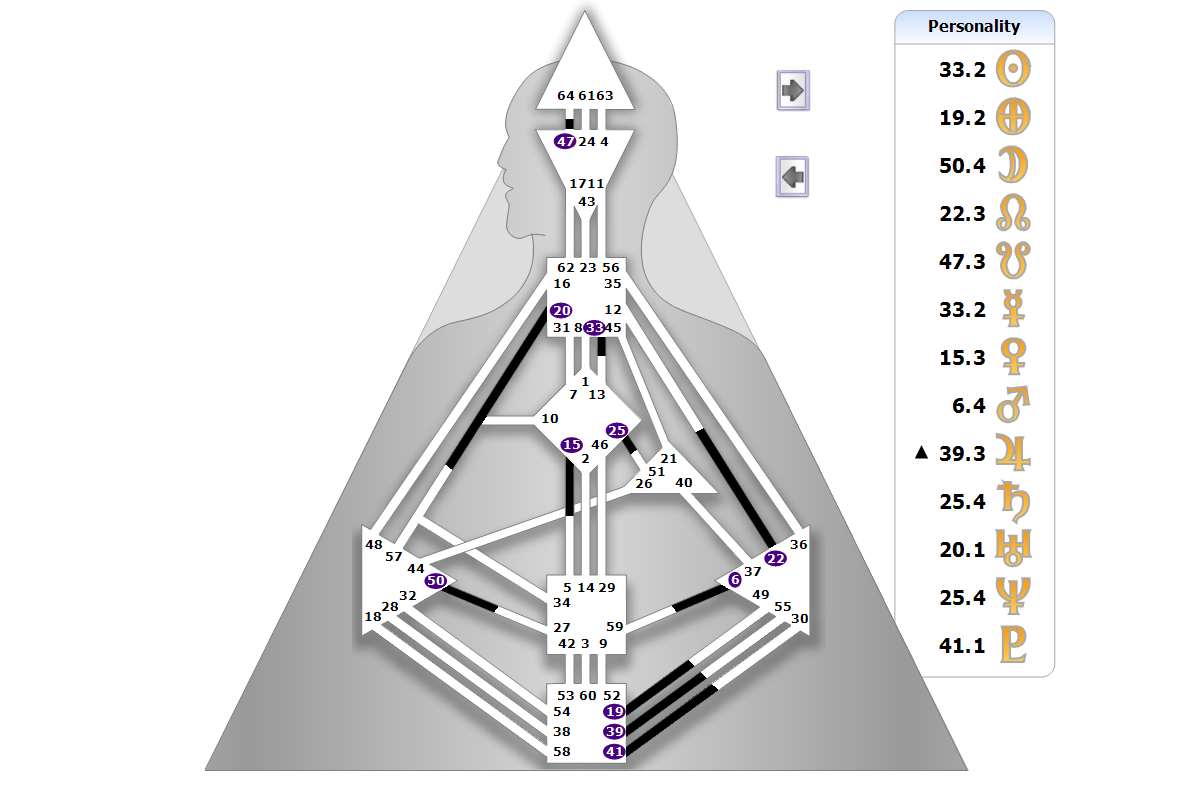 Chart BodyGrpah