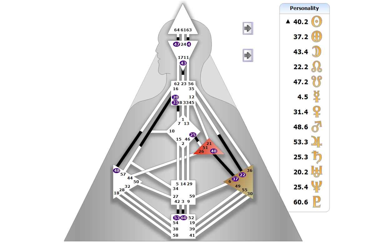 Chart BodyGrpah