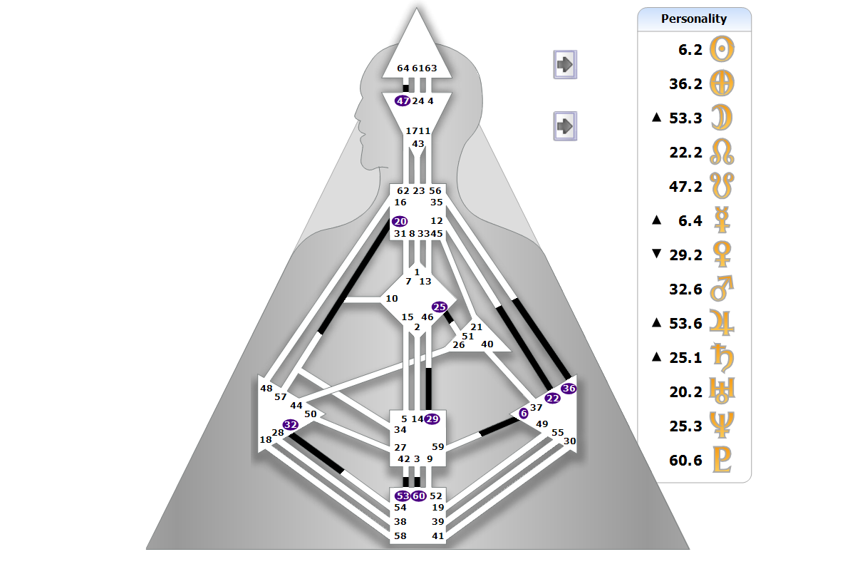Chart BodyGrpah