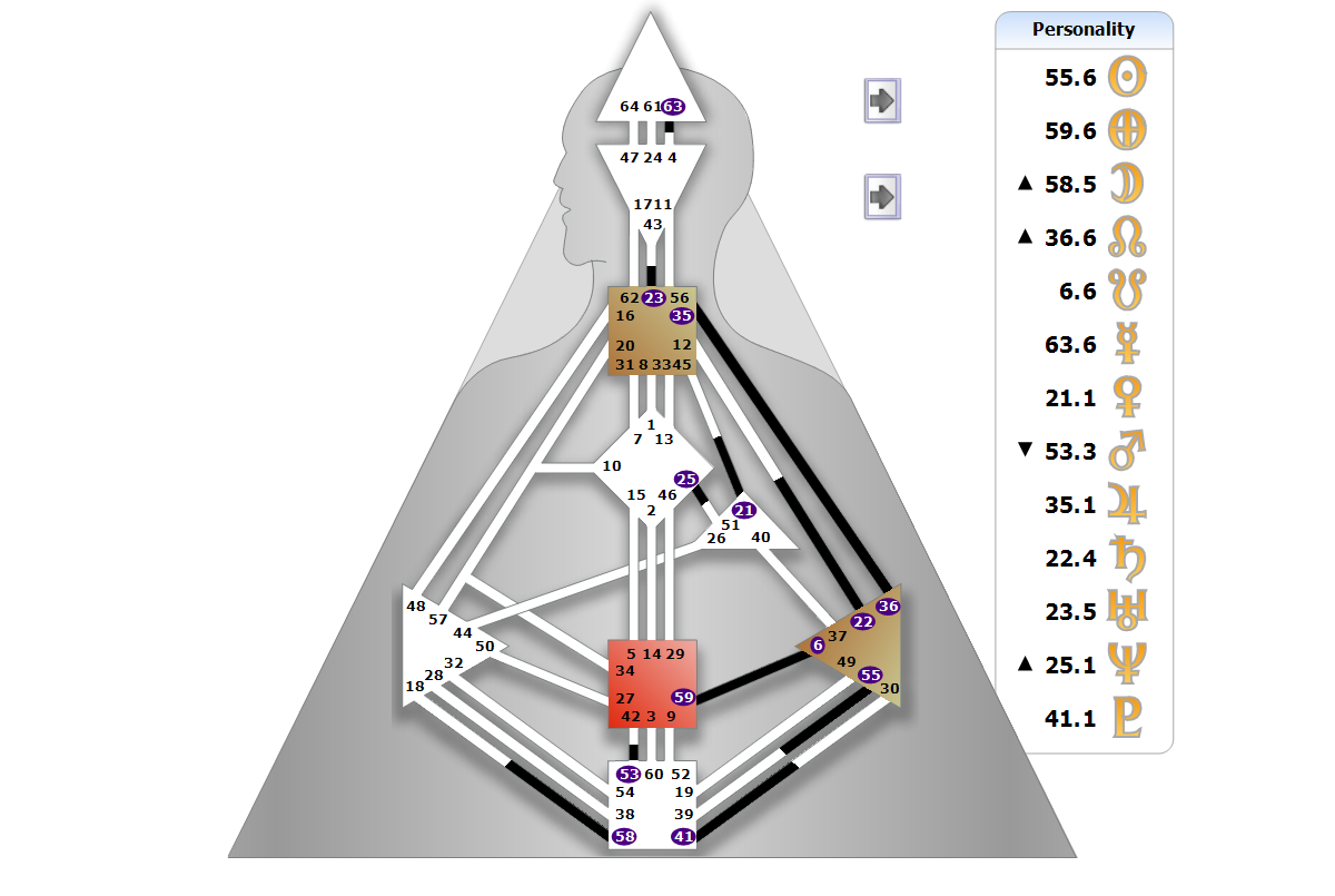 Chart BodyGrpah